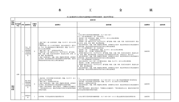 水工金属结构全过程技术监督
