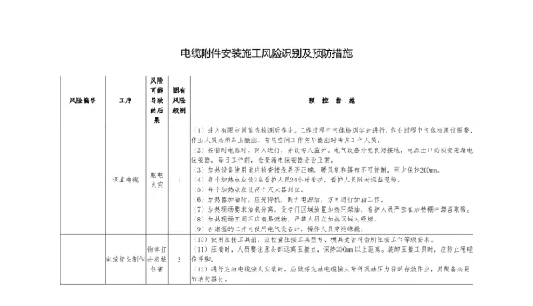 电缆附件安装施工风险识别及预防措施