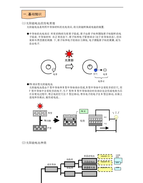 太阳能电池基础知识