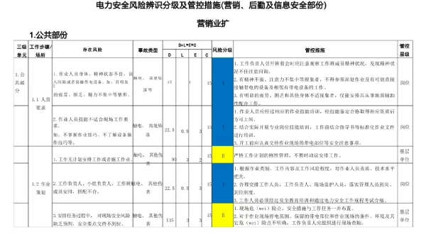 电力安全风险辨识分级及管控措施营销、后勤及信息安全部分