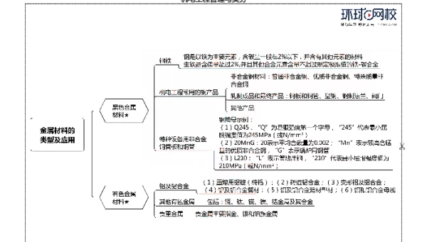 2022二建《机电工程管理与实务》思维导图_