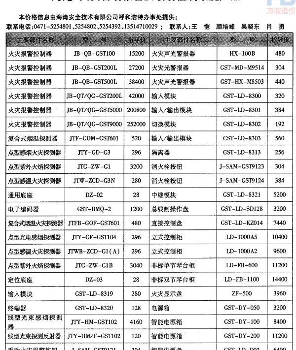 AZ火自报产品价格（含税）-海湾