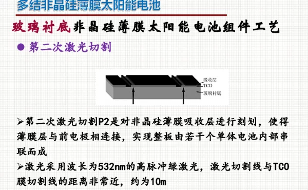 非晶硅薄膜太阳能电池组件工艺-2