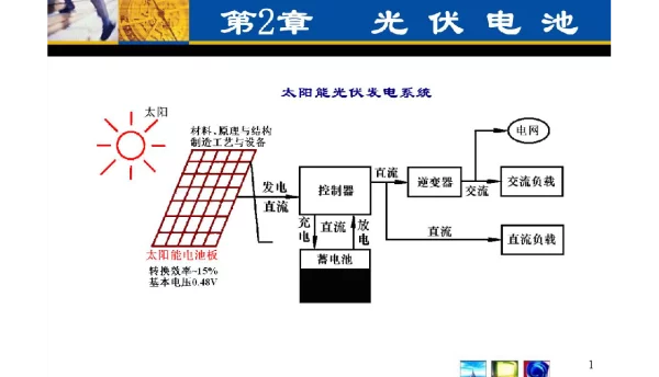 光伏电池培训课件