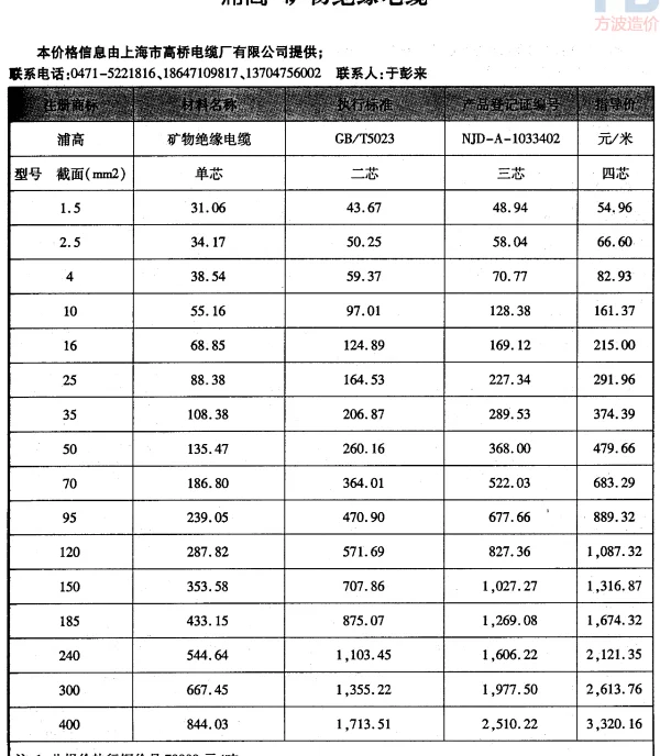 AZ矿物电缆价格（含税）-浦高