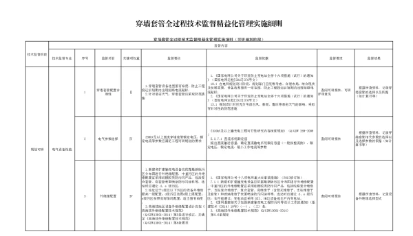 穿墙套管全过程技术监督精益化管理