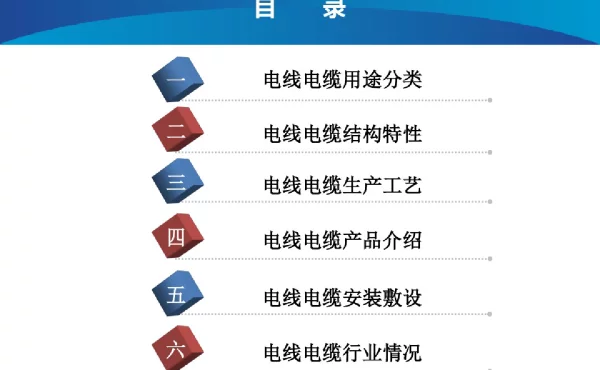 115页电线电缆用途、分类、安装敷设