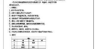 费控表箱典型设计图集