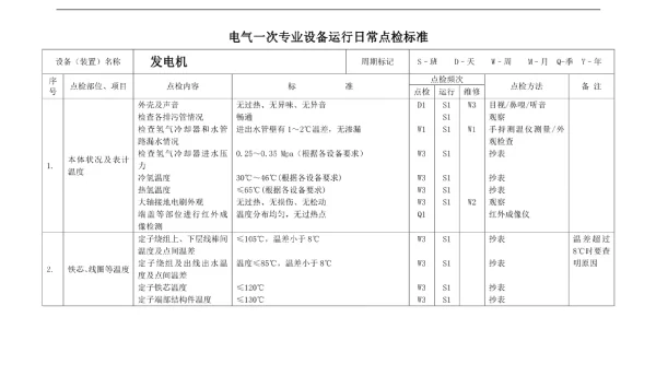 电气一次专业设备运行日常点检