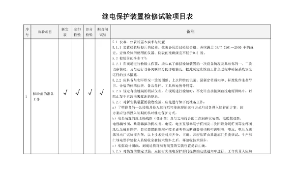 继电保护装置检修试验项目表完整版