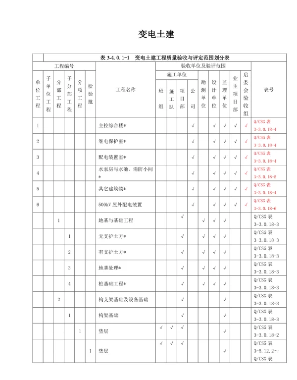 变电土建工程质量验收与评定范围划分表全套