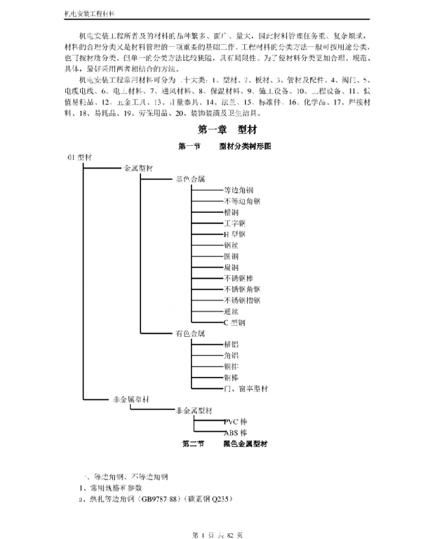 二十大类机电安装工程常用材料大全（型材、板材、管材、电线电缆）