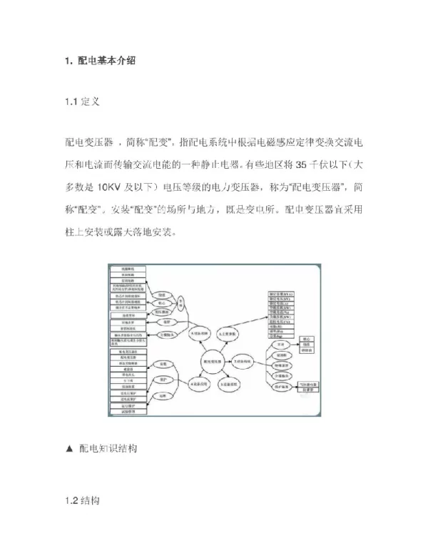 10kV（台变及箱变）配电变压器全面讲解