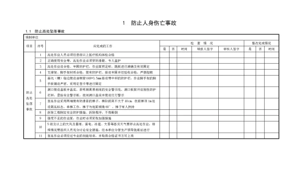 二十五项反措检查表