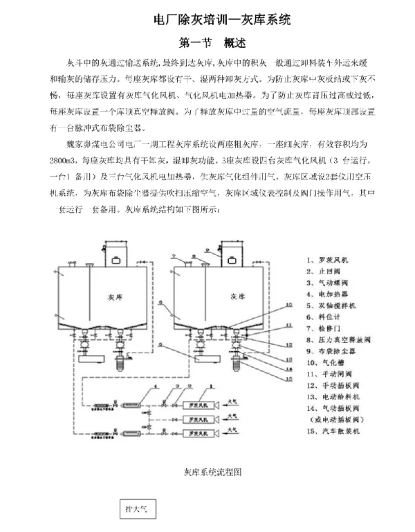电厂除灰培训—灰库系统