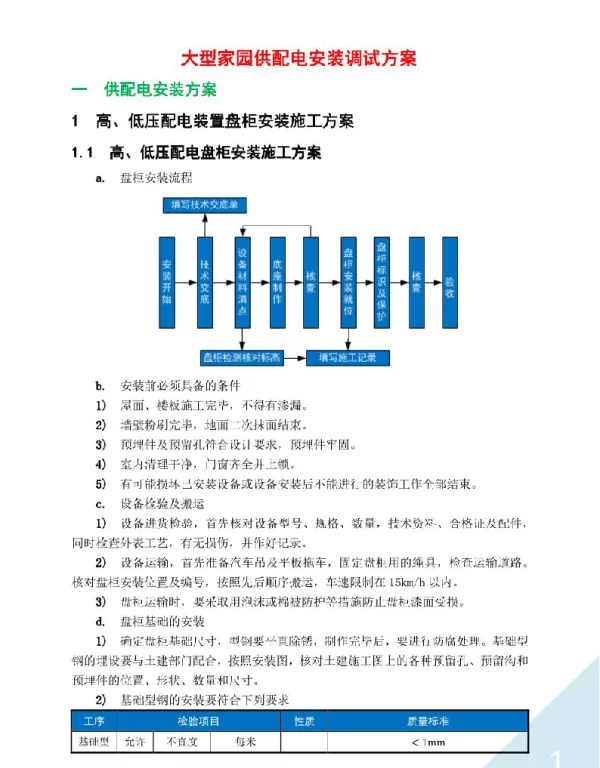 大型家园供配电安装方案