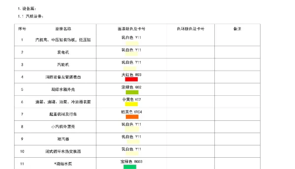 发电厂设备颜色标准