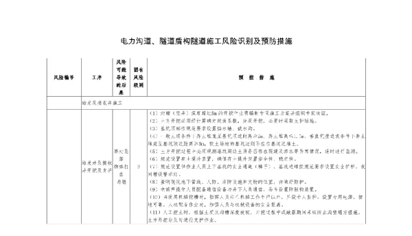 电力沟道、隧道盾构隧道施工风险识别及预防措施