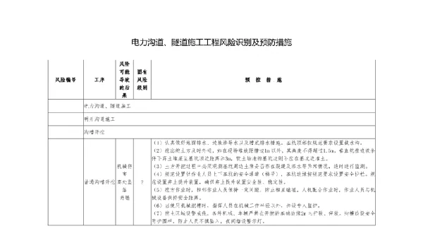 电力沟道、隧道施工工程风险识别及预防措施