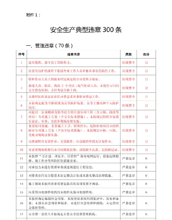 安全生产典型违章300条 国家电网 