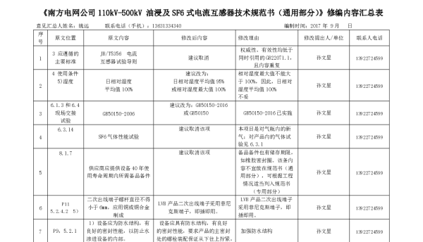 《南方电网公司110kV油浸及SF6式电流互感器技术规范书（专用部分）》修改意见汇总表（220、500修改内容相同）