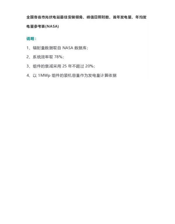 全国各省市光伏电站最佳安装倾角、峰值日照时数、首年发电量、年均发电量参考表(NASA)