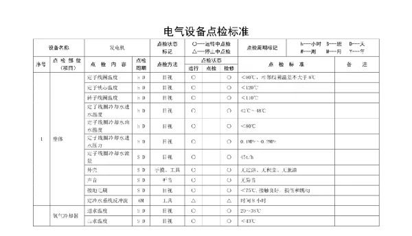火力发电厂电气设备点检标准