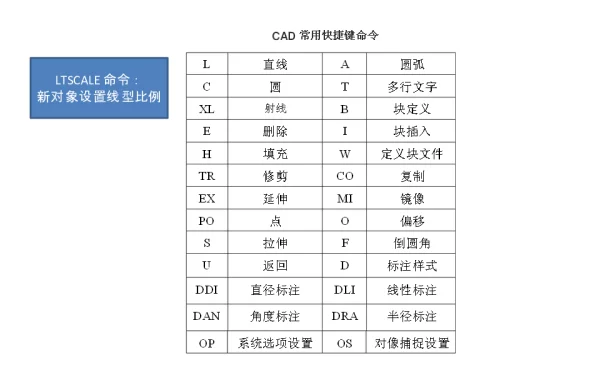CAD常用快捷键命令汇总，画图飞快