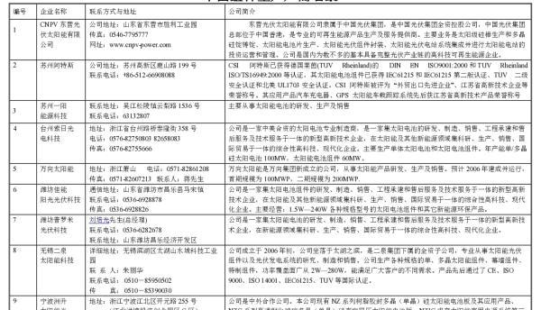 中国光伏企业名录大全