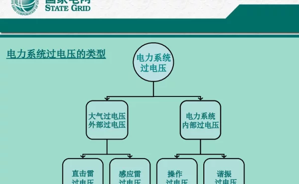过电压课件