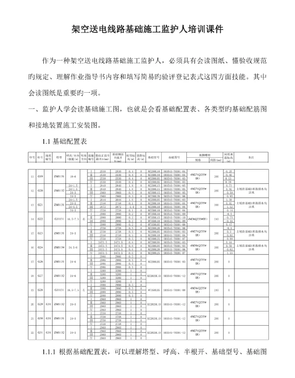 电力输电线路基础施工监护人培训资料