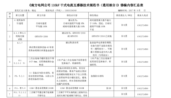 《110kV干式电流互感器技术规范书（通用部分）》修改意见汇总表