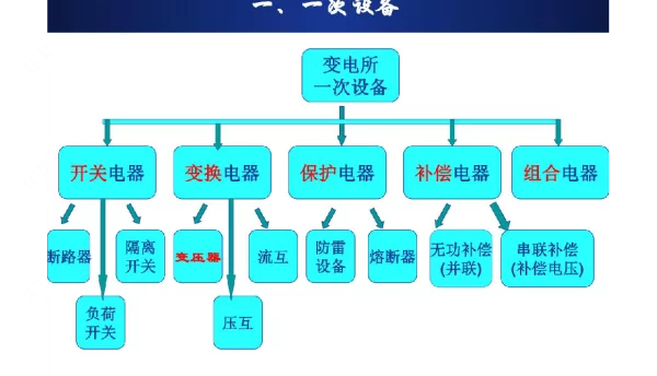 二次回路原理图、展开图、接线图