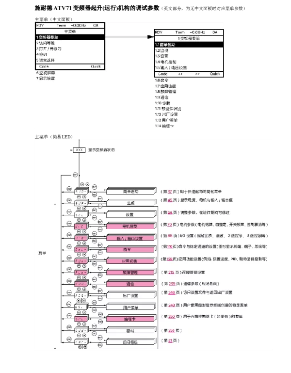 施耐德ATV71变频器起升(运行)机构的调试参数