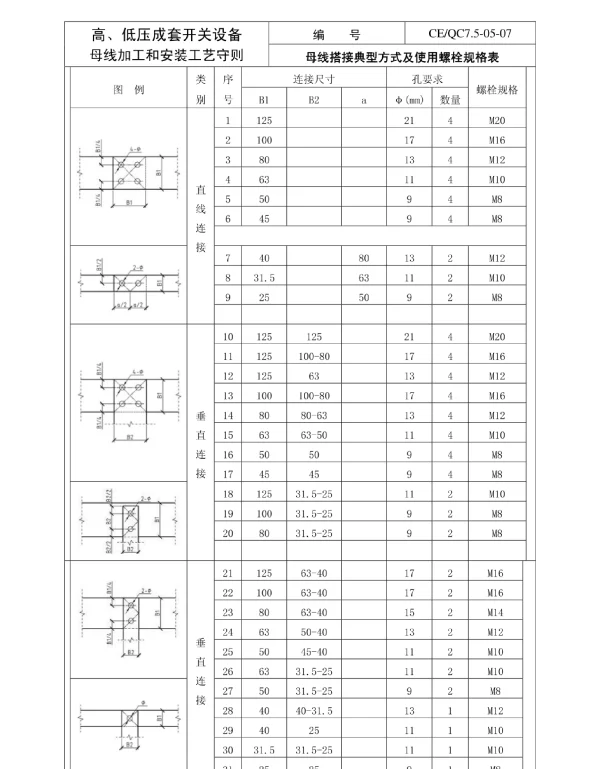 高低压相序标识、载流量、电气间隙、爬电距离、安全净距