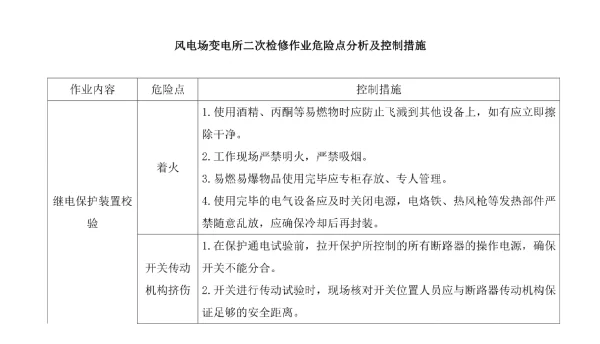 风电场变电所二次检修作业危险点分析及控制措施