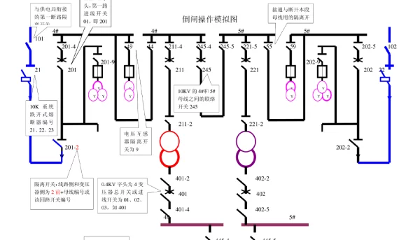 倒闸操作模拟图