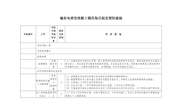 输变电架空线路工程风险识别及预防措施