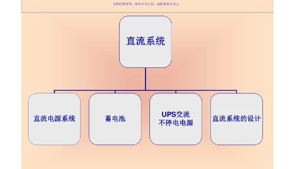 变电站直流系统