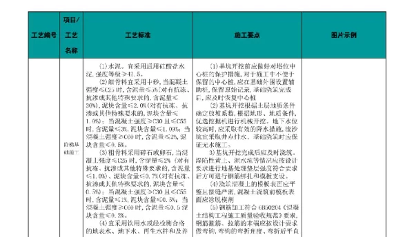 《国家电网公司输变电工程工艺标准库》线路基础施工部分