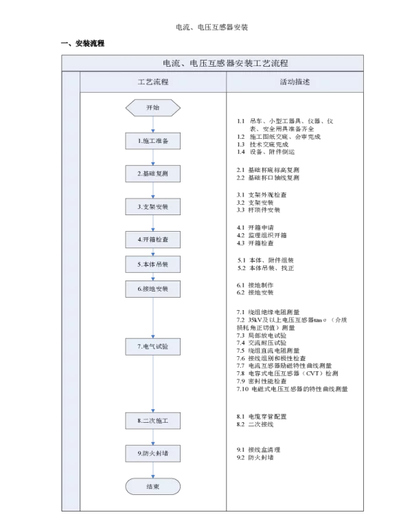 电流、电压互感器安装流程
