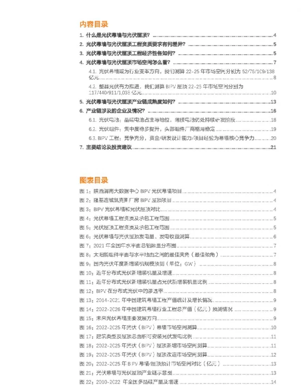BIPV应用场景比较：光伏幕墙与光伏屋顶