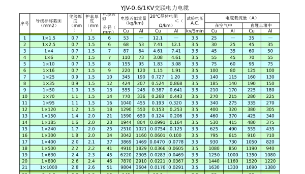 电缆重量表及载流量