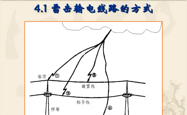发变电站接地网腐蚀及断点的诊断原理和方法