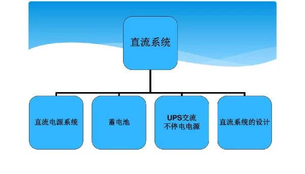 变电站讲解-直流系统