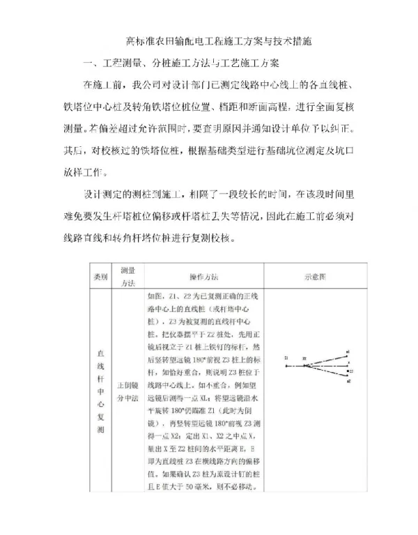 高标准农田输配电工程施工方案与技术措施