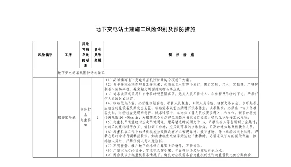 地下变电站土建施工风险识别及预防措施