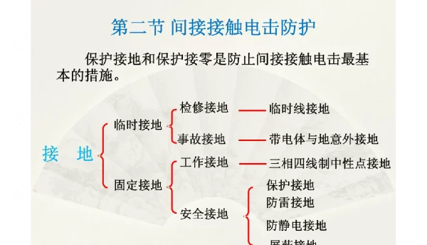 保护接地、接零、漏保