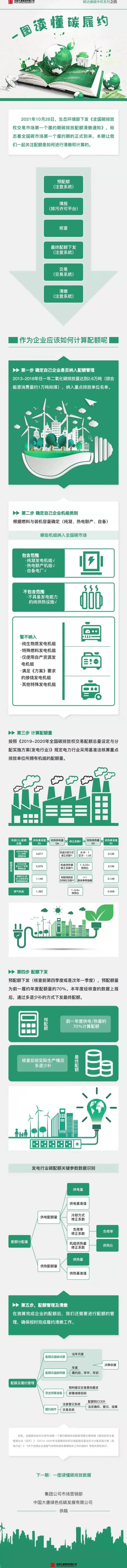 一图读懂碳履约