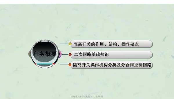 隔离开关操作机构控制及闭锁回路课件